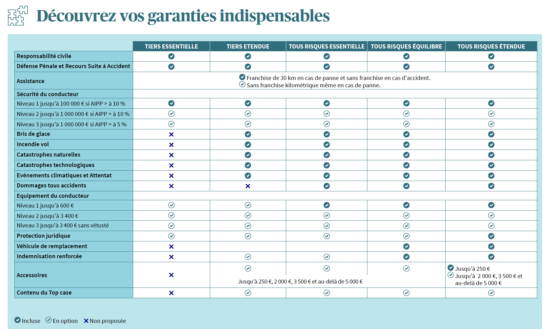 découvrez les meilleures options de franchise pour l'assurance moto. protégez votre véhicule avec des solutions adaptées à vos besoins tout en maîtrisant votre budget. comparez les offres et trouvez la couverture idéale pour une conduite sereine.