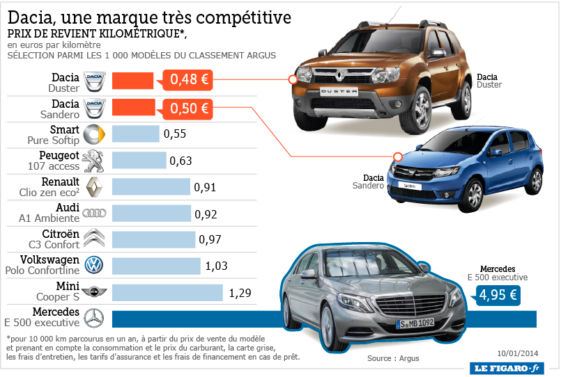 découvrez nos solutions d'assurances voitures économiques qui allient protection et tarifs compétitifs. protégez votre véhicule tout en maîtrisant votre budget avec nos offres adaptées à tous les conducteurs.