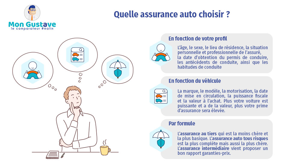 découvrez comment choisir l'assurance en ligne qui vous convient le mieux. comparez les offres, bénéficiez de conseils d'experts et trouvez la couverture idéale pour votre sécurité et celle de vos proches.