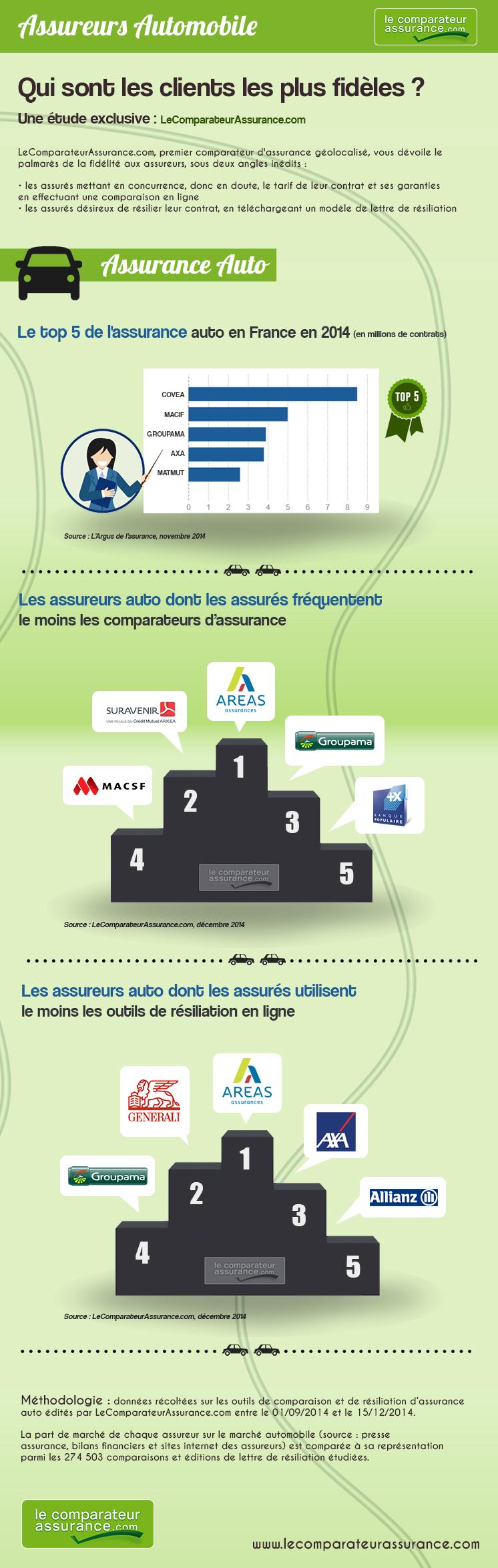 découvrez notre comparaison des assurances moto proposées par macif. analysez les garanties, tarifs et services afin de choisir la meilleure couverture pour votre deux-roues et profitez d'une conduite en toute sérénité.