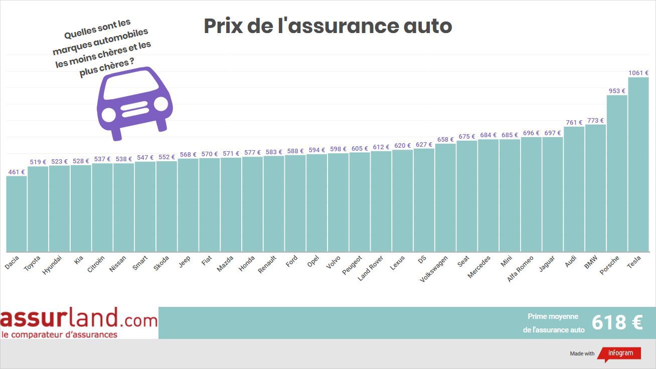 découvrez notre comparateur d'assurance auto pour trouver la meilleure couverture au meilleur prix. comparez les offres des assureurs en quelques clics et protégez votre véhicule en toute sérénité.