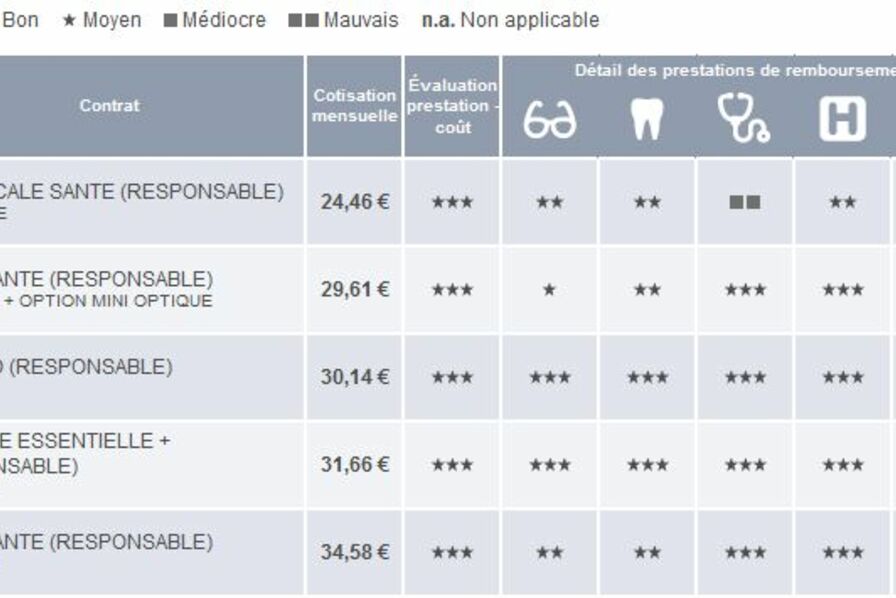 découvrez notre comparateur d'assurance auto pour trouver la meilleure couverture au meilleur prix. comparez les offres des principaux assureurs et économisez sur votre assurance voiture en quelques clics.