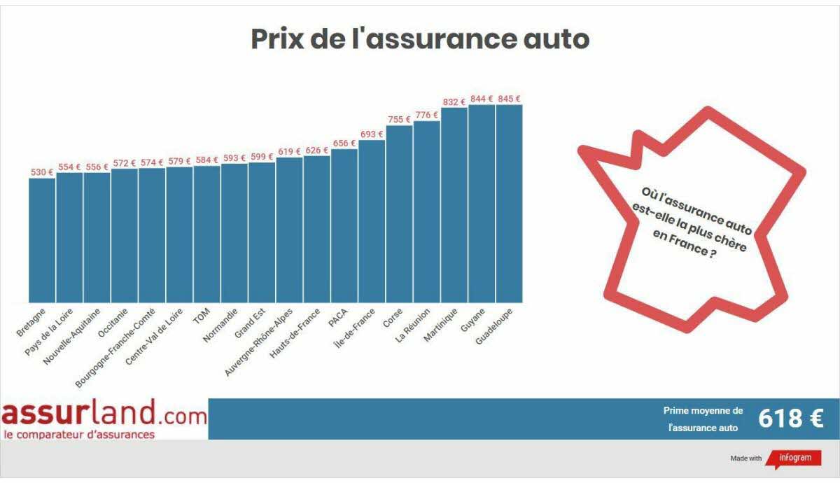 découvrez le meilleur comparateur d'assurance auto en guadeloupe et trouvez l'offre qui correspond parfaitement à vos besoins. comparez les tarifs, les garanties et les services des assureurs locaux pour réaliser des économies tout en bénéficiant d'une couverture adaptée à votre véhicule.