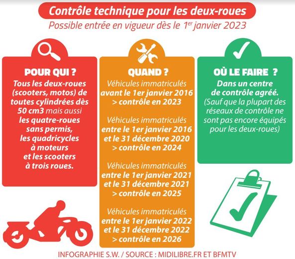 découvrez comment réussir votre contrôle technique moto avec nos conseils pratiques et astuces. assurez-vous que votre moto respecte les normes de sécurité et évitez les surprises lors de l'inspection. partez l'esprit tranquille sur la route !