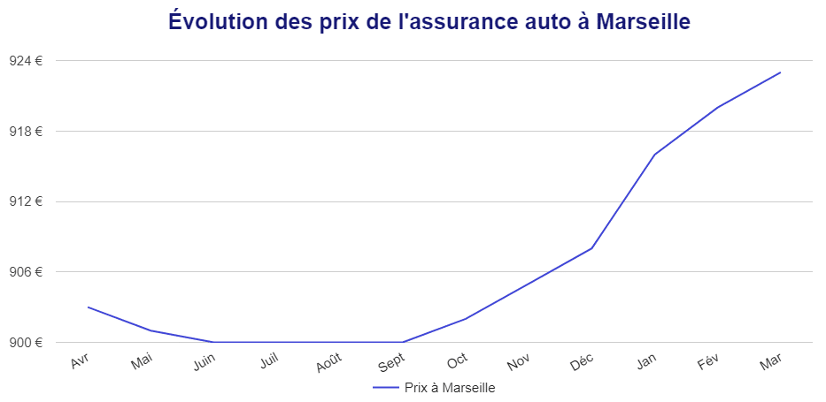 découvrez comment assurer votre véhicule tout en prenant soin de votre furet ! dans cet article, nous vous proposons des conseils pratiques pour choisir la meilleure assurance auto tout en tenant compte des besoins spécifiques de votre compagnon à quatre pattes.