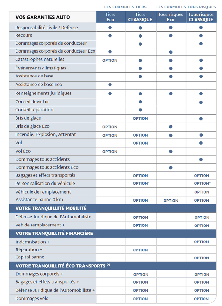 découvrez notre guide complet pour comparer les meilleures assurances auto. faites le bon choix en évaluant les options, les prix et les couvertures pour protéger votre véhicule au meilleur prix.