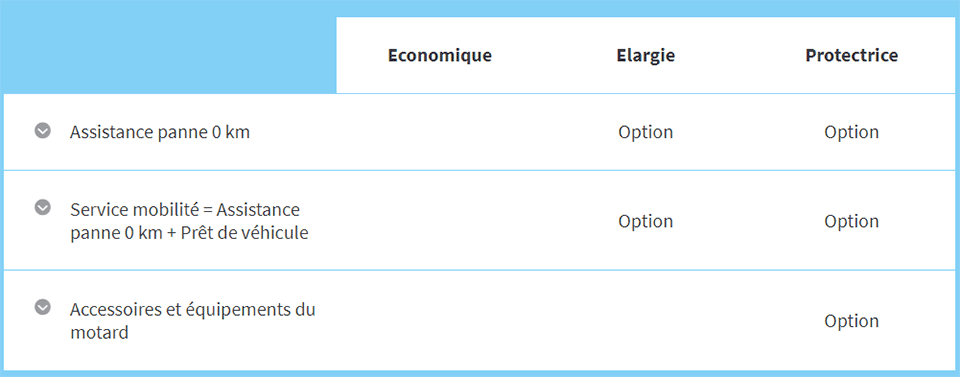 découvrez nos tarifs compétitifs pour l'assurance scooters. protégez votre deux-roues avec une couverture adaptée à vos besoins, des options variées et des conseils d'experts pour faire le meilleur choix.