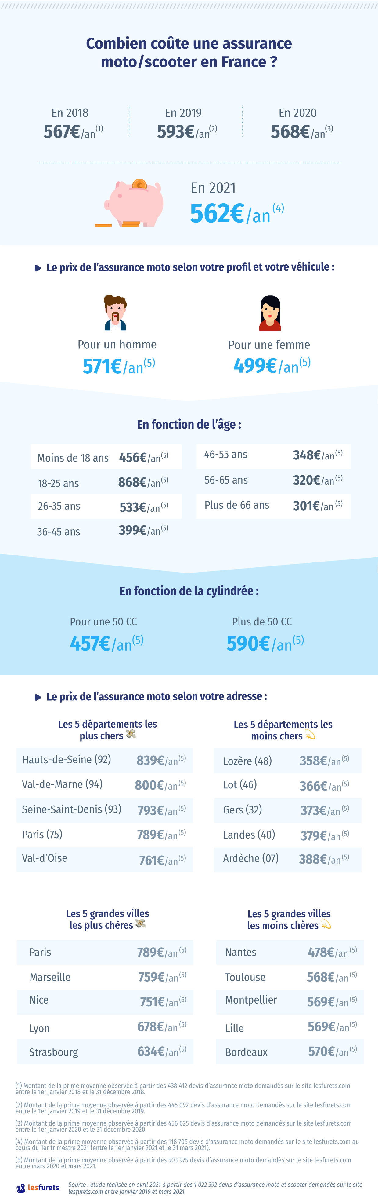 découvrez les meilleurs tarifs pour l'assurance de votre scooter. comparez les offres, trouvez des garanties adaptées à vos besoins et économisez sur vos cotisations tout en bénéficiant d'une couverture optimale.