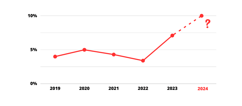 découvrez les tarifs des mutuelles pour 2025 : comparez les offres, les garanties et les prix pour trouver la complémentaire santé qui vous convient le mieux. profitez de conseils et d'astuces pour faire le bon choix en matière de couverture santé.