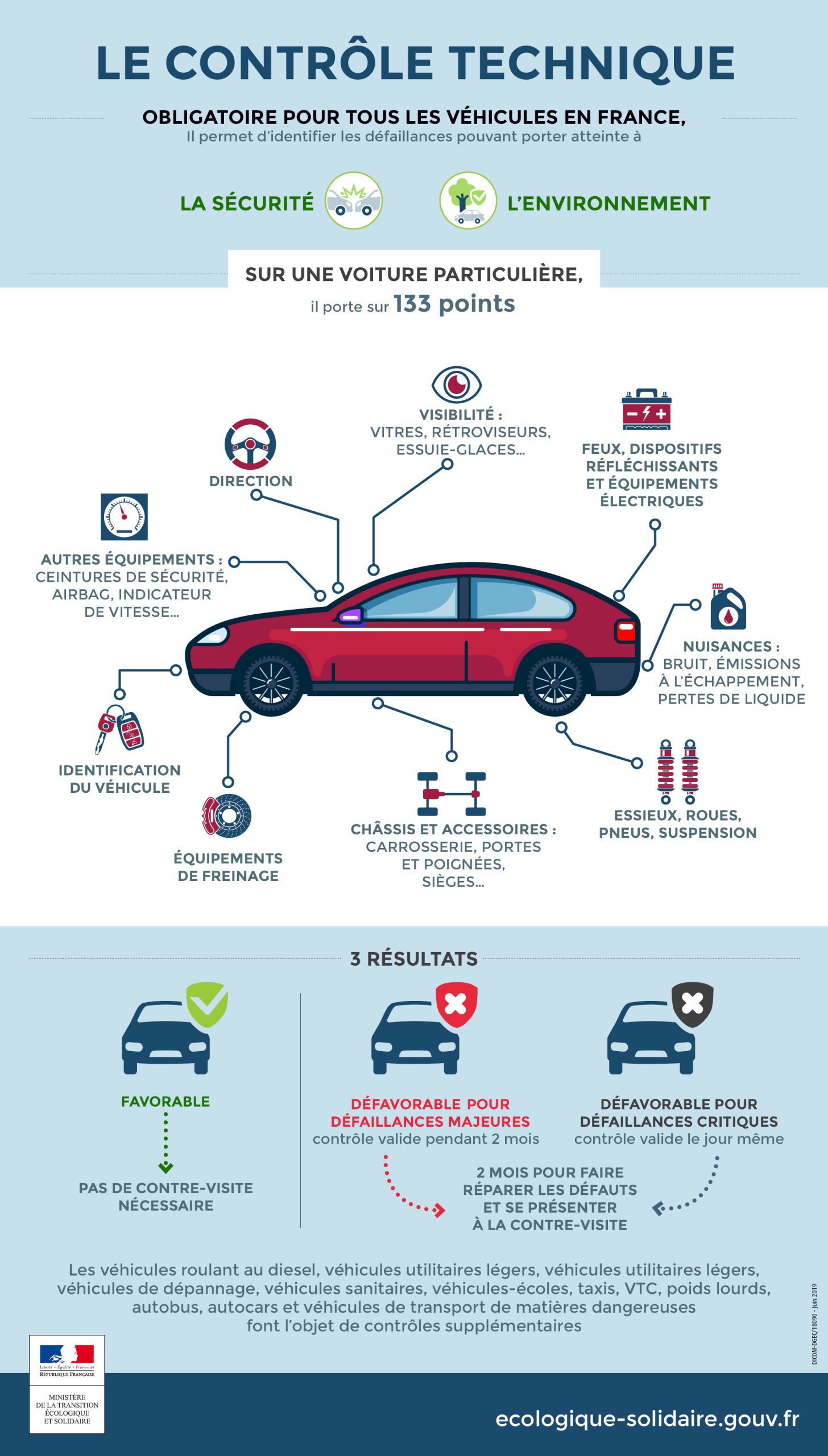 découvrez les risques associés à l'absence de contrôle technique (ct) pour votre véhicule. informez-vous sur les dangers potentiels, les implications légales et les conséquences sur la sécurité routière. ne laissez pas l'absence de ct mettre en péril votre sécurité et celle des autres.