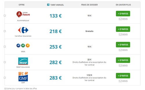 découvrez notre comparatif d'assurances pour vous aider à choisir la meilleure couverture adaptée à vos besoins. comparez les offres, les garanties et les prix des différentes compagnies d'assurance en toute simplicité.