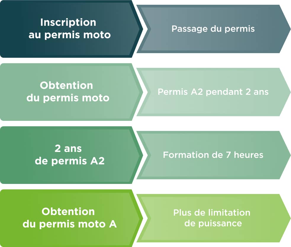 découvrez notre outil de simulation d'assurance moto pour comparer les offres et trouver la couverture idéale à un prix compétitif. obtenez des résultats personnalisés en quelques clics et sécurisez votre conduite.