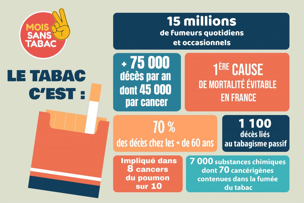 découvrez comment le mois sans tabac peut réduire les risques de cancer et promouvoir une vie sans fumée. rejoignez-nous pour des conseils pratiques et des ressources pour faire de ce mois un véritable tournant pour votre santé.