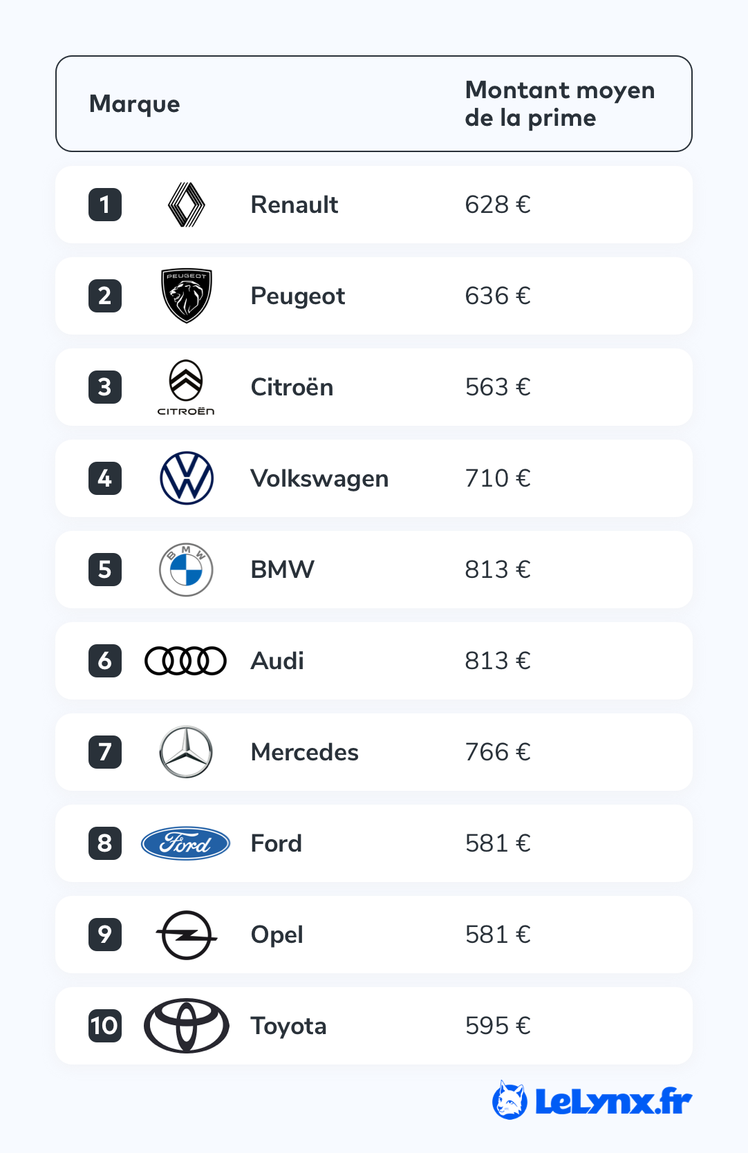 découvrez des solutions d'assurance auto abordables qui vous permettent de protéger votre véhicule sans compromettre votre budget. comparez les meilleures offres et trouvez la couverture idéale pour vos besoins.