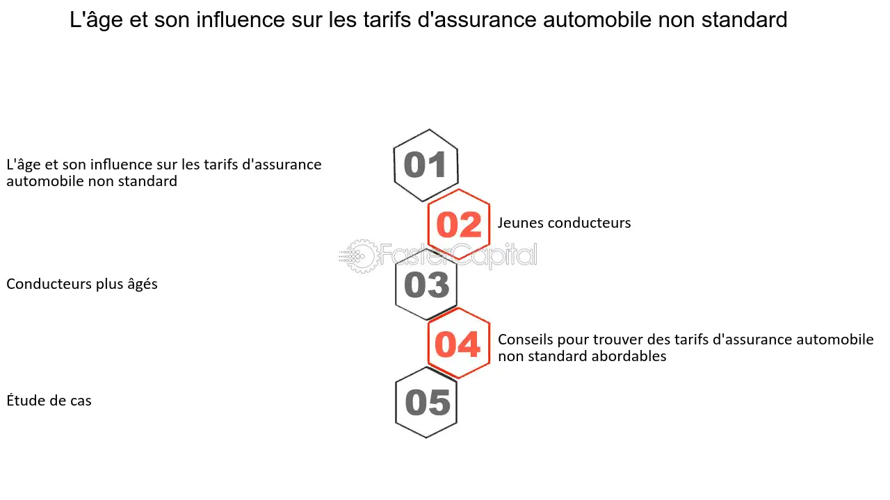 découvrez des options d'assurance auto abordables qui protègent votre véhicule sans compromettre votre budget. comparez les meilleures offres et trouvez la couverture idéale pour vos besoins.