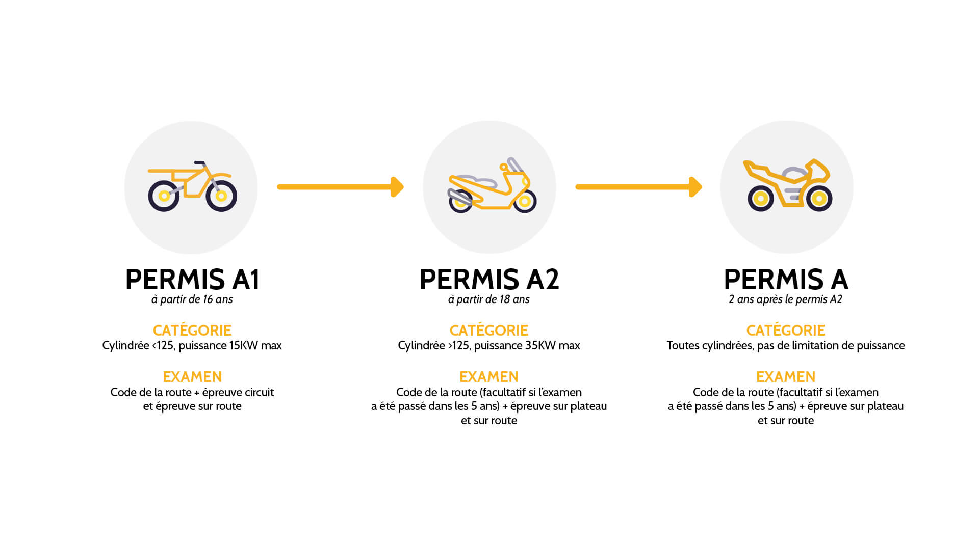 découvrez notre guide complet sur l'assurance motos. comparez les offres, trouvez la meilleure couverture pour votre deux-roues et protégez-vous efficacement avec des conseils d'experts.