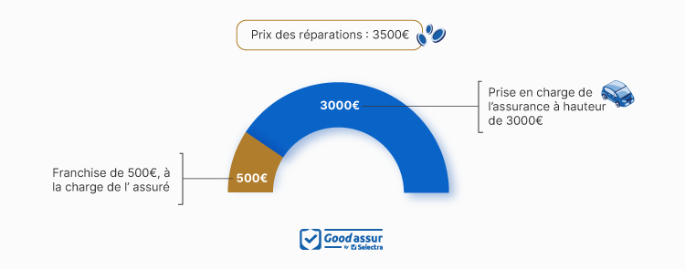 découvrez comment choisir votre assureur auto en toute sérénité. comparez les offres, évaluez les garanties et trouvez la police d'assurance qui correspond parfaitement à vos besoins et à votre budget.