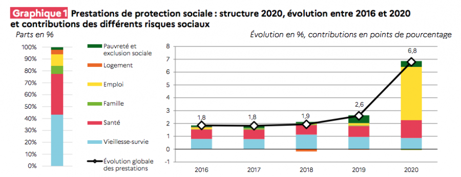 découvrez les dépenses santé invisibles qui impactent votre budget médical quotidien. informez-vous sur les frais non visibles liés aux soins de santé et apprenez comment mieux gérer vos dépenses pour une santé optimale.