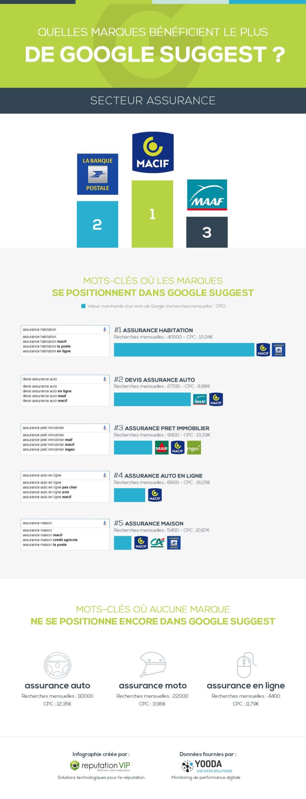 obtenez un devis rapide et personnalisé pour votre assurance voiture avec macif. comparez les garanties, les tarifs et les options adaptées à vos besoins pour protéger votre véhicule. faites le choix de la tranquillité d'esprit sur la route!