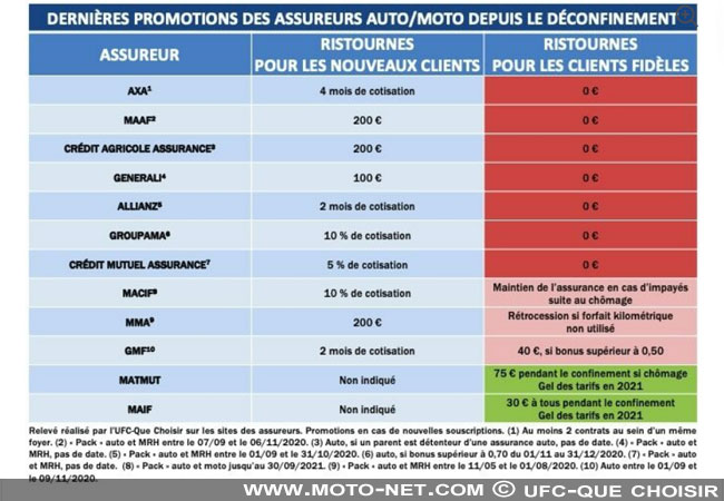 découvrez nos tarifs compétitifs pour l'assurance moto. protégez votre deux-roues avec des formules adaptées à vos besoins et profitez d'une couverture optimale à des prix attractifs.