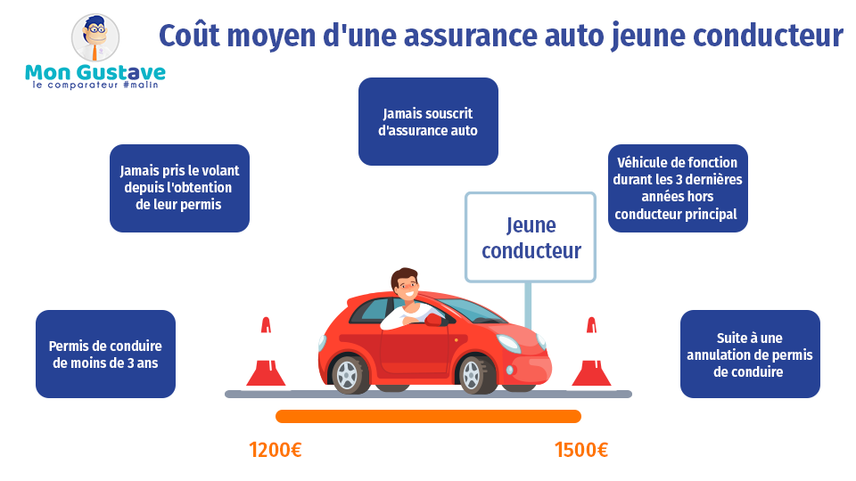 découvrez nos solutions d'assurance auto adaptées à vos besoins. protégez votre véhicule et bénéficiez d'une couverture complète à des prix compétitifs. obtenez un devis rapide et profitez de la tranquillité d'esprit sur la route.