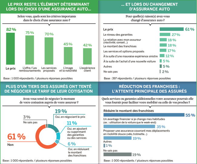 découvrez nos conseils pour choisir la meilleure couverture d'assurance auto adaptée à vos besoins. comparez les options disponibles et protégez votre véhicule efficacement.