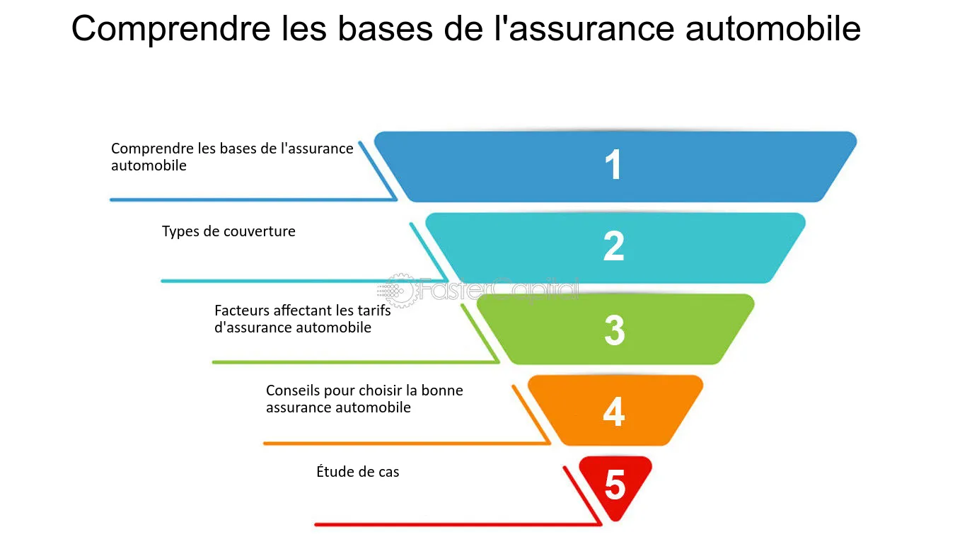 découvrez comment choisir la couverture d'assurance auto qui convient le mieux à vos besoins. comparez les options, comprenez les garanties essentielles et prenez une décision éclairée pour protéger votre véhicule.