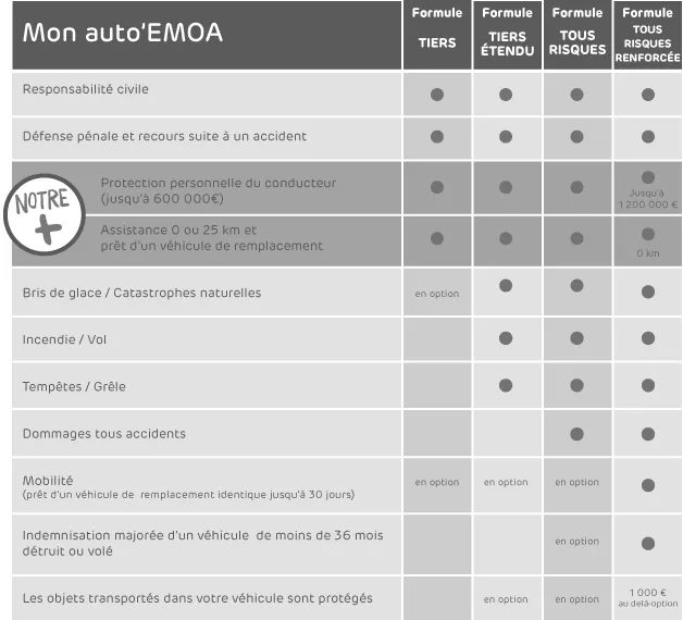 découvrez comment choisir le contrat d'assurance auto adapté à votre kilométrage. comparez les offres et bénéficiez d'une couverture sur mesure qui correspond à vos besoins de conduite.