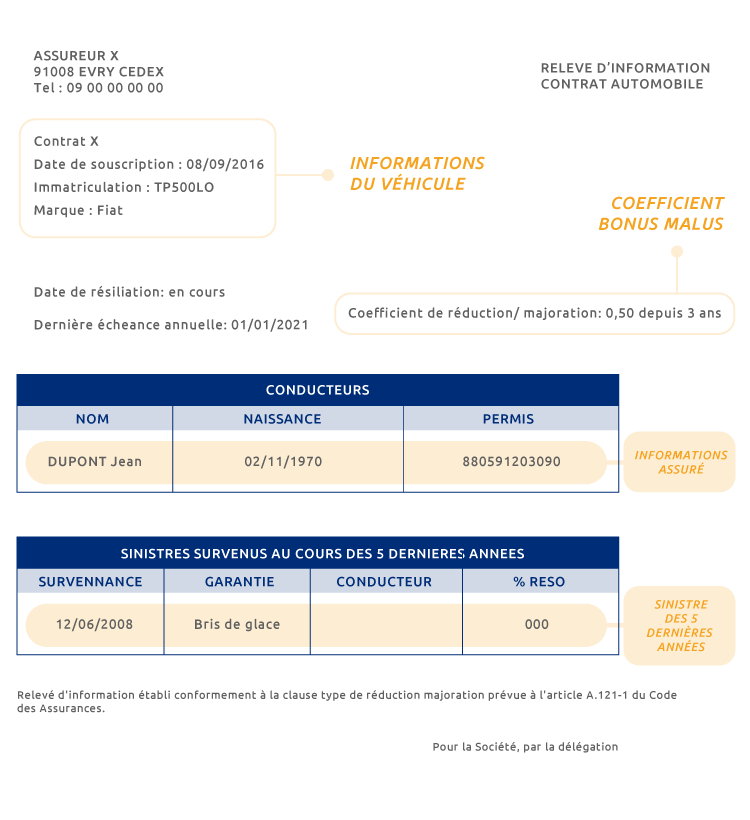 découvrez tout ce qu'il faut savoir sur les délais pour changer d'assurance auto. informez-vous sur les procédures, les documents nécessaires et les impacts sur votre couverture pour une transition en toute sérénité.