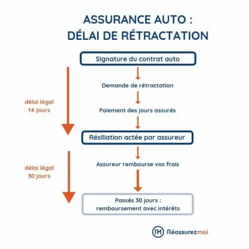 découvrez les délais pour changer votre assurance auto et les étapes à suivre pour faciliter votre transition. obtenez des conseils pratiques pour optimiser votre couverture et faire le bon choix selon vos besoins.