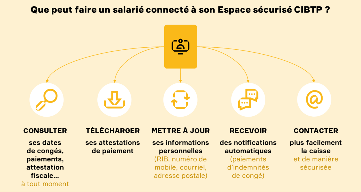 découvrez comment optimiser la gestion de votre espace en ligne grâce à des conseils pratiques et des outils efficaces. améliorez votre organisation, sécurisez vos données et simplifiez vos activités numériques.