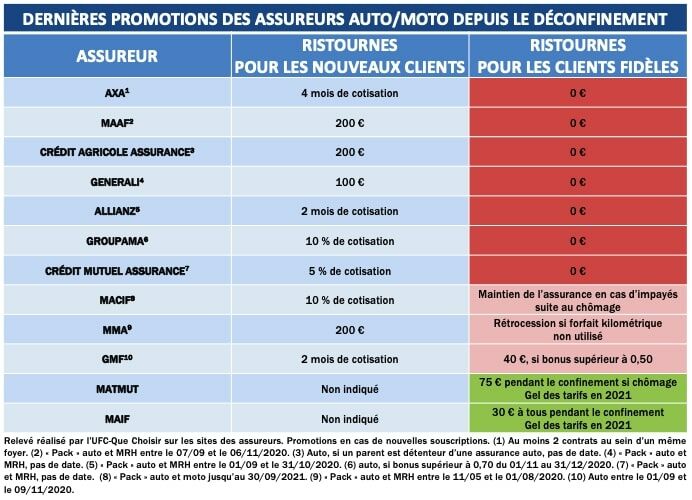 découvrez notre guide complet sur l'assurance auto économique. apprenez à comparer les offres, à embellir votre couverture et à économiser sur vos primes tout en bénéficiant d'une protection optimale pour votre véhicule.