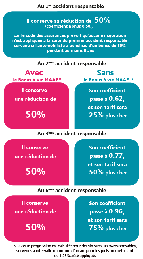 découvrez l'assurance auto minimum, une solution abordable pour respecter la législation tout en protégeant votre véhicule. comparez les offres pour trouver la couverture essentielle à un prix compétitif et roulez en toute sérénité.