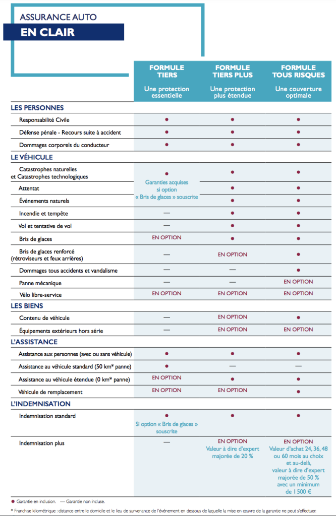 découvrez notre guide sur l'assurance auto minimum, une solution économique pour vous protéger sur la route sans grever votre budget. informez-vous sur les garanties essentielles et les meilleures offres du marché pour une couverture adaptée à vos besoins.