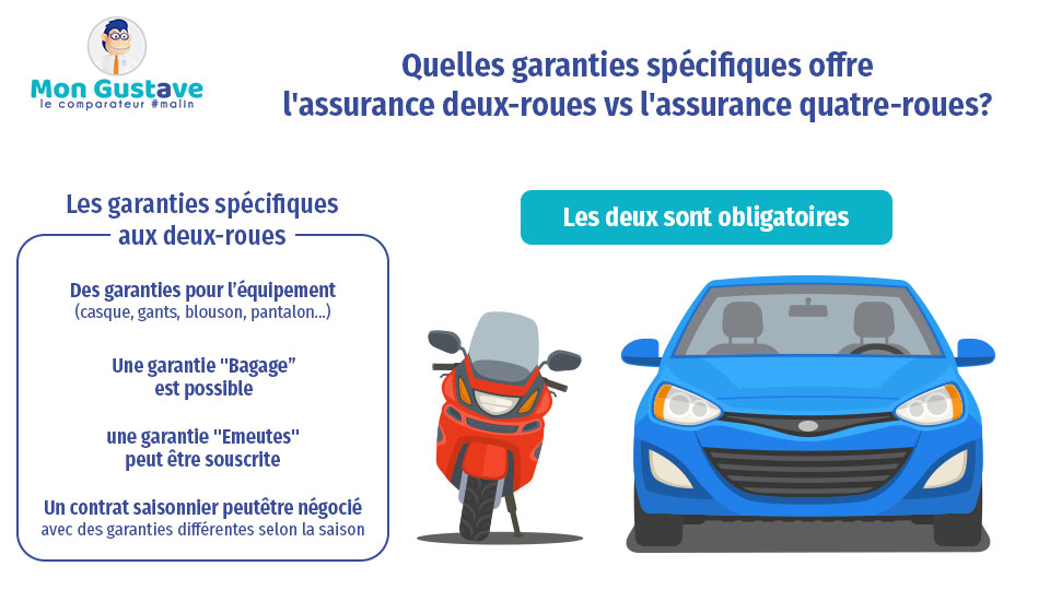 découvrez comment choisir la meilleure assurance pour votre deux roues. comparez les options, les garanties et les prix pour protéger efficacement votre moto ou scooter avec des conseils pratiques et des astuces.