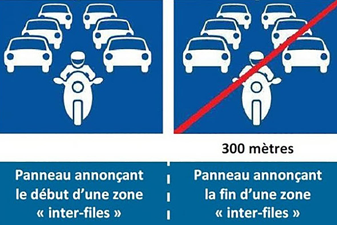 découvrez tout sur la circulation inter-files en moto : réglementation, conseils pratiques, avantages et meilleures pratiques pour une conduite en toute sécurité. améliorez votre expérience de conduite et évitez les embouteillages.