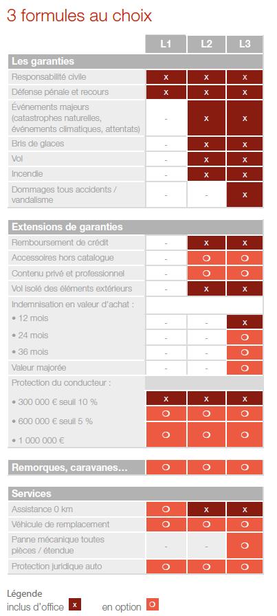 obtenez un devis personnalisé pour votre assurance auto chez generali. comparez les garanties, les tarifs et choisissez la meilleure couverture pour votre véhicule en quelques clics. protection complète et services adaptés à vos besoins !