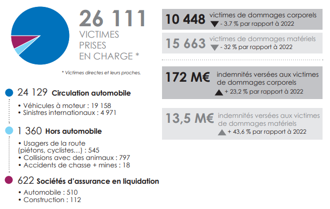 découvrez les enjeux d'une fuite de données dans le secteur de l'assurance moto. informez-vous sur les risques pour les assurés et les mesures à prendre pour protéger vos informations confidentielles.