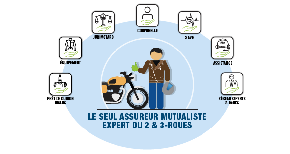 découvrez nos solutions de prévention mutuelle spécialement conçues pour les motards. protégez-vous efficacement sur la route avec des assurances adaptées à vos besoins et bénéficiez de services de prévention innovants.