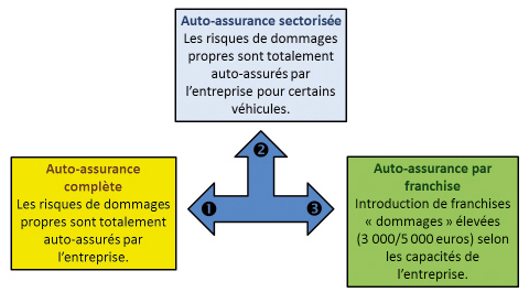 découvrez les principaux risques liés à l'assurance auto et les solutions pour vous protéger efficacement. informez-vous sur les garanties, les astuces pour réduire vos primes et comment choisir la meilleure couverture pour votre véhicule.