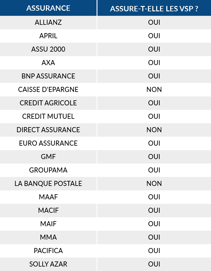 découvrez notre offre d'assurance auto en ligne pas cher, conçue pour vous protéger tout en respectant votre budget. obtenez un devis rapide et comparez les meilleures garanties, le tout en quelques clics. roulez en toute sérénité avec une assurance adaptée à vos besoins.