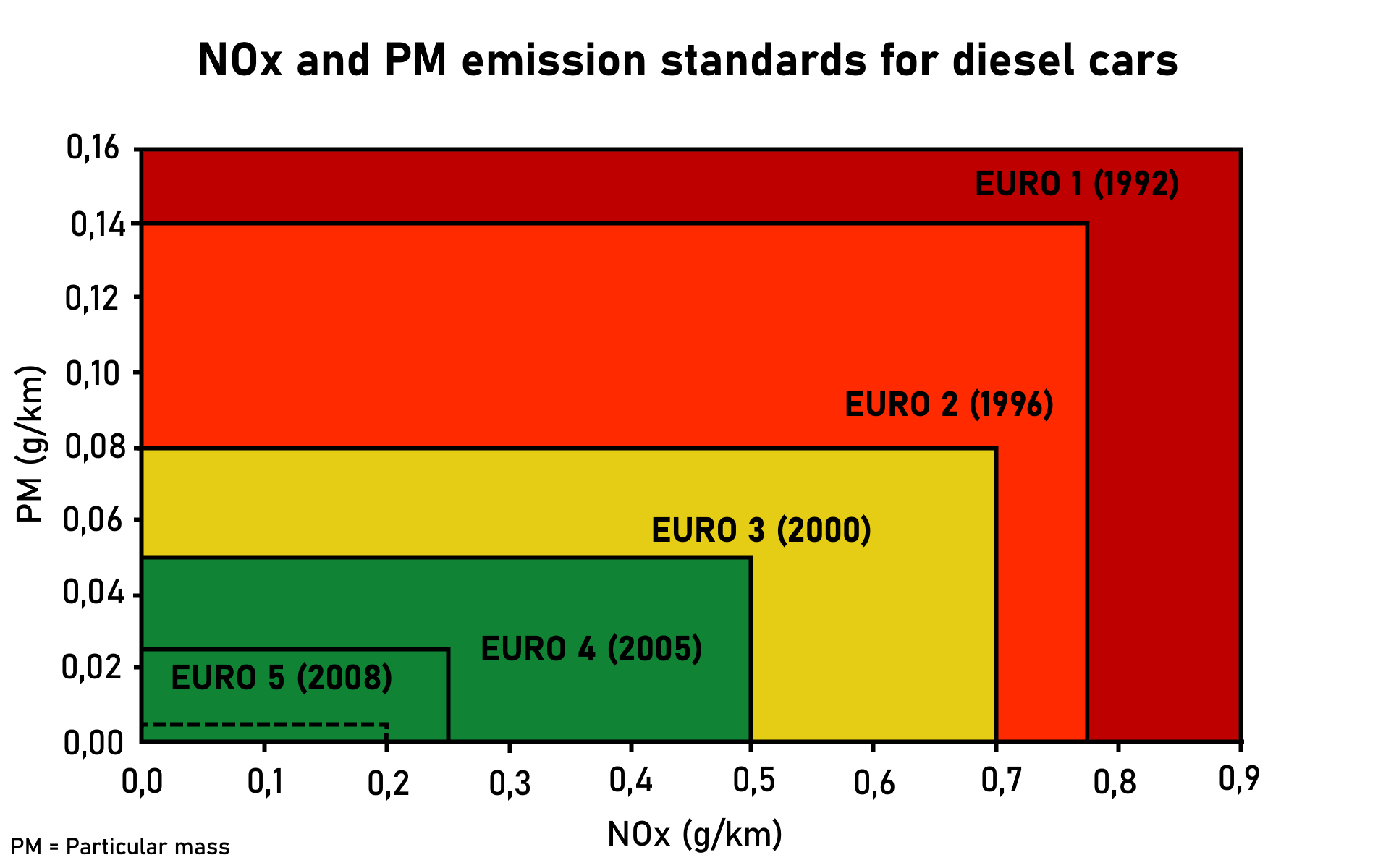 découvrez la norme euro 5+, une réglementation environnementale visant à réduire les émissions polluantes des véhicules motorisés. informez-vous sur ses exigences, ses impacts sur l'industrie automobile et ses avantages pour l'environnement et la santé publique.