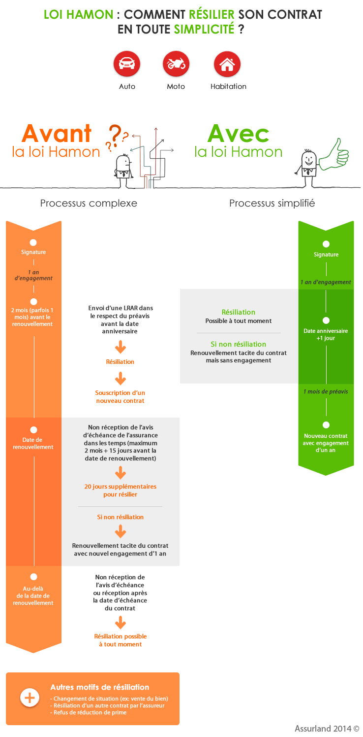 découvrez comment résilier votre assurance auto facilement et rapidement. suivez nos conseils pratiques pour comprendre les démarches à entreprendre, les délais à respecter et les conséquences de la résiliation, afin d’optimiser votre changement d’assureur ou de réajuster vos garanties.