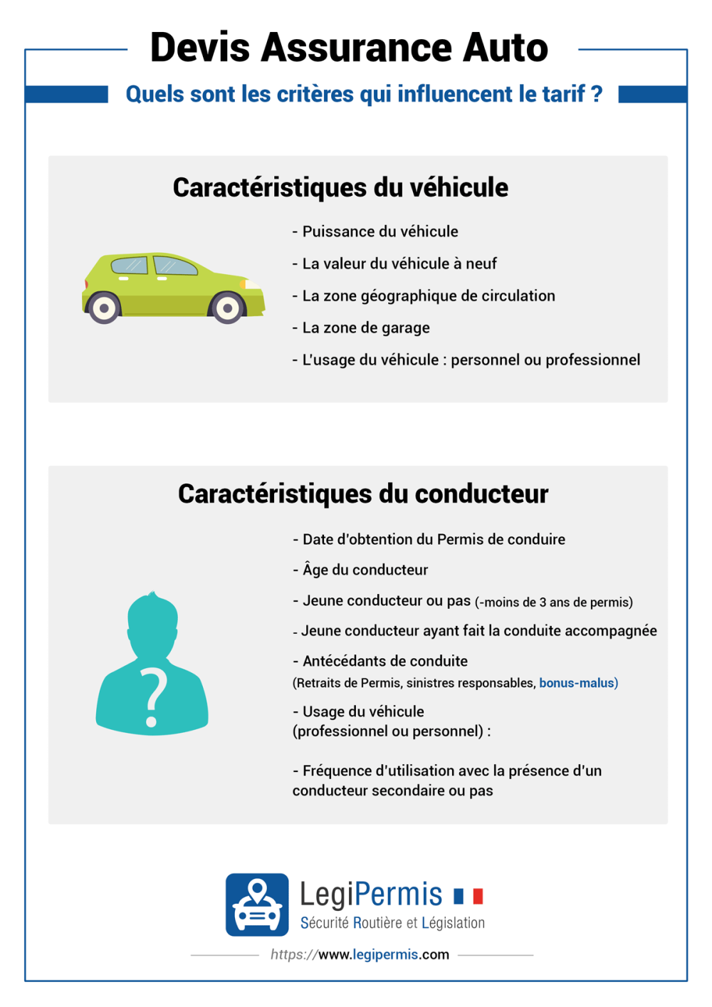 découvrez notre simulateur d'assurance auto pour obtenir des devis personnalisés et comparer les meilleures offres du marché. faites le choix éclairé pour protéger votre véhicule tout en optimisant votre budget.