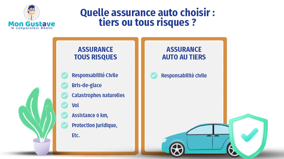 découvrez comment obtenir facilement un accès à votre assurance auto, comparer les offres et choisir la protection qui vous convient le mieux. profitez d'un service rapide et efficace pour garantir votre tranquillité sur la route.