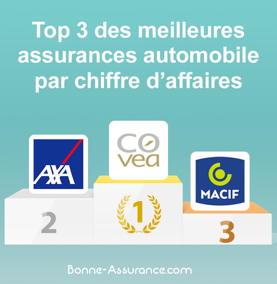 découvrez nos solutions d'assurance auto adaptées à vos besoins. protégez votre véhicule et roulez en toute sérénité grâce à nos garanties complètes et tarifs compétitifs. comparez et choisissez la meilleure couverture pour votre voiture dès aujourd'hui.