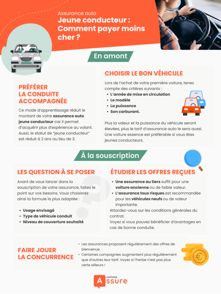 découvrez les meilleures options d'assurance pas cher qui s'adaptent à votre budget tout en garantissant une protection optimale. comparez les offres et économisez dès aujourd'hui !