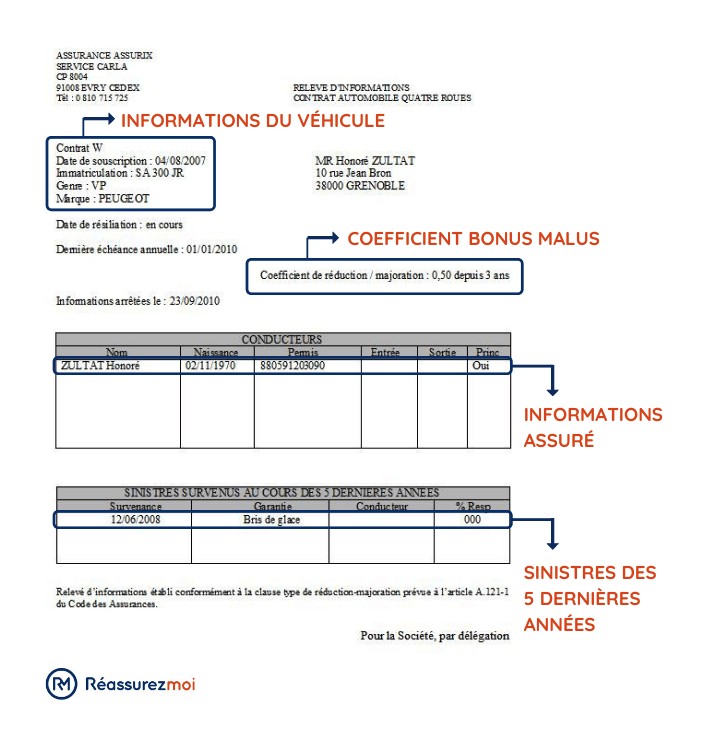 découvrez comment gérer votre malus automobile et profiter de nos conseils pour choisir l'assurance auto qui vous convient. obtenez des astuces pour réduire vos primes et assurer votre véhicule en toute sérénité.