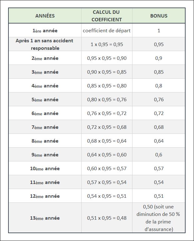 découvrez comment calculer facilement vos cotisations d'assurance auto grâce à nos conseils pratiques et simulateurs en ligne. optimisez votre budget auto !