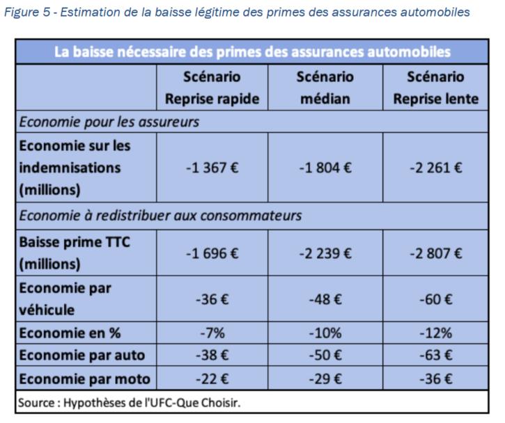 découvrez comment choisir la meilleure assurance qui répond à vos besoins. comparez les options, évaluez les garanties et trouvez la couverture idéale pour votre sécurité et tranquillité d'esprit.